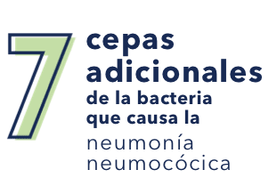 PREVNAR 20® ayuda a proteger contra 7 cepas adicionales de la neumonía neumocócica.