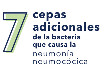 PREVNAR 20® ayuda a proteger contra 7 cepas adicionales de la neumonía neumocócica.